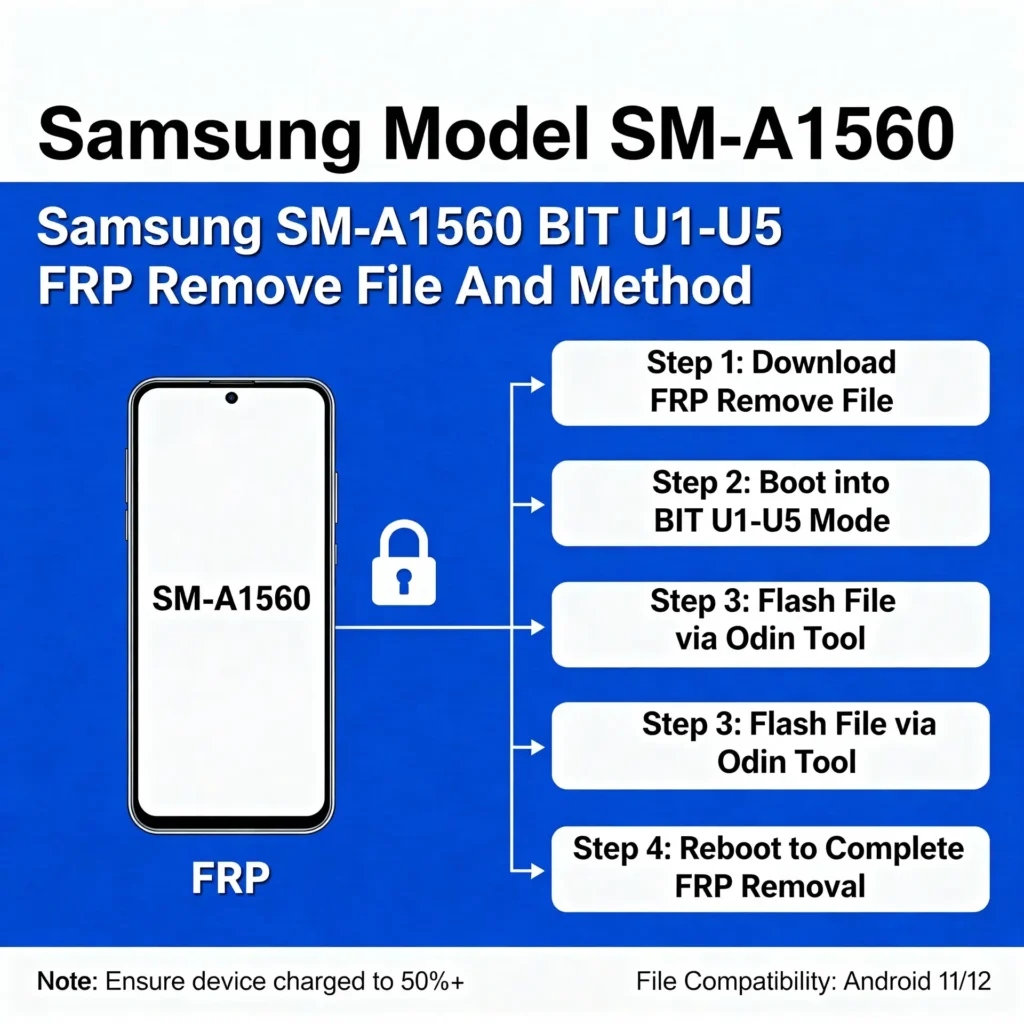Samsung Sm A1560 Bit U1 U5 Frp Remove File And Method